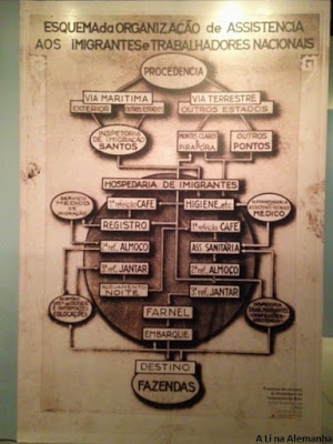 Museu da Imigração 