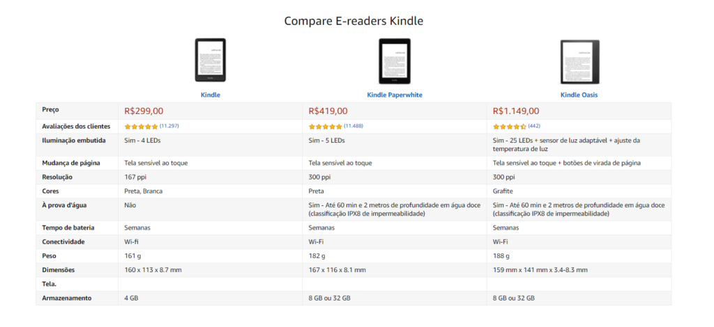 vale a pena comprar um Kindle? Comparação dos tipos de Kindle